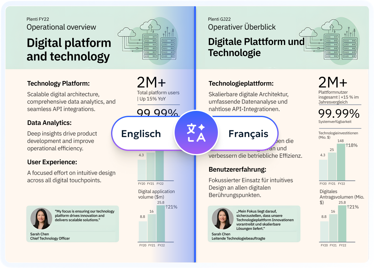 Mit OCR bearbeitetes PDF mit editierbarem Text