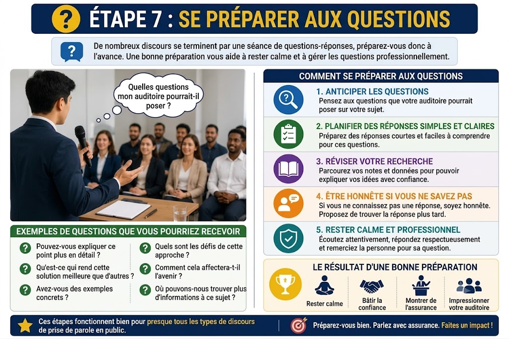prepare for questions