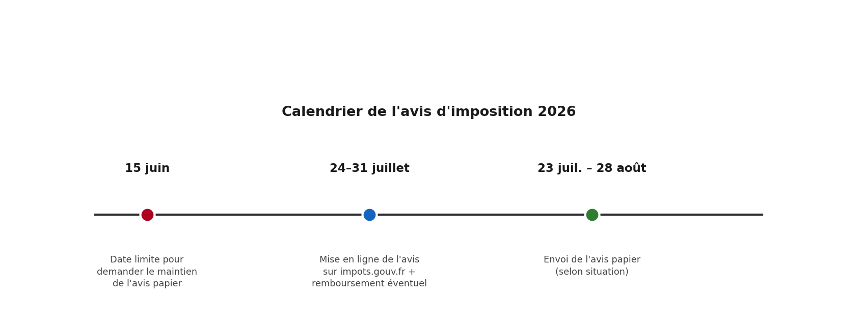 Calendrier avis d'imposition 2026 : dates clés du 15 juin au 28 août