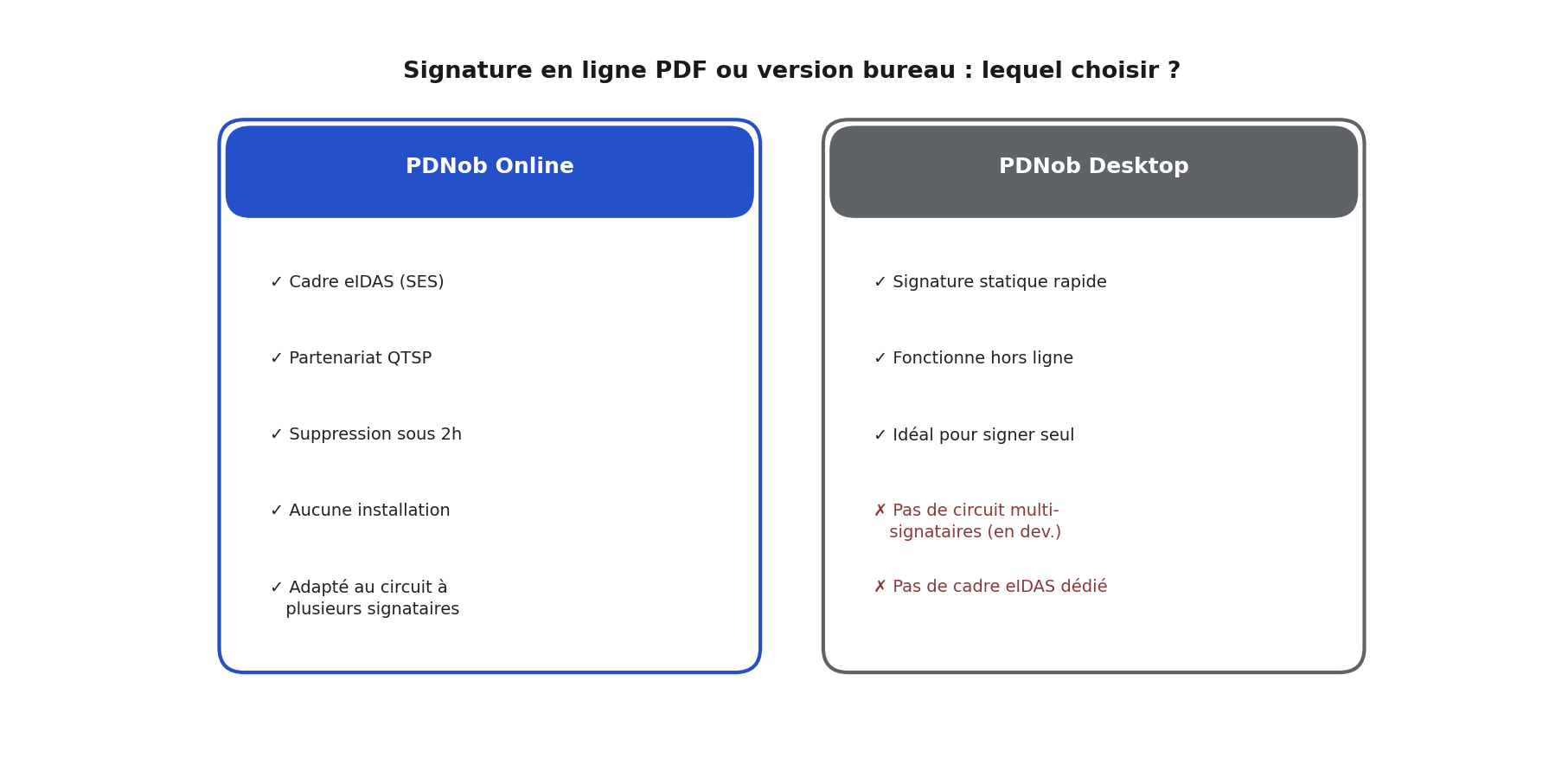 Comparaison PDNob Online et PDNob Desktop pour la signature électronique PDF