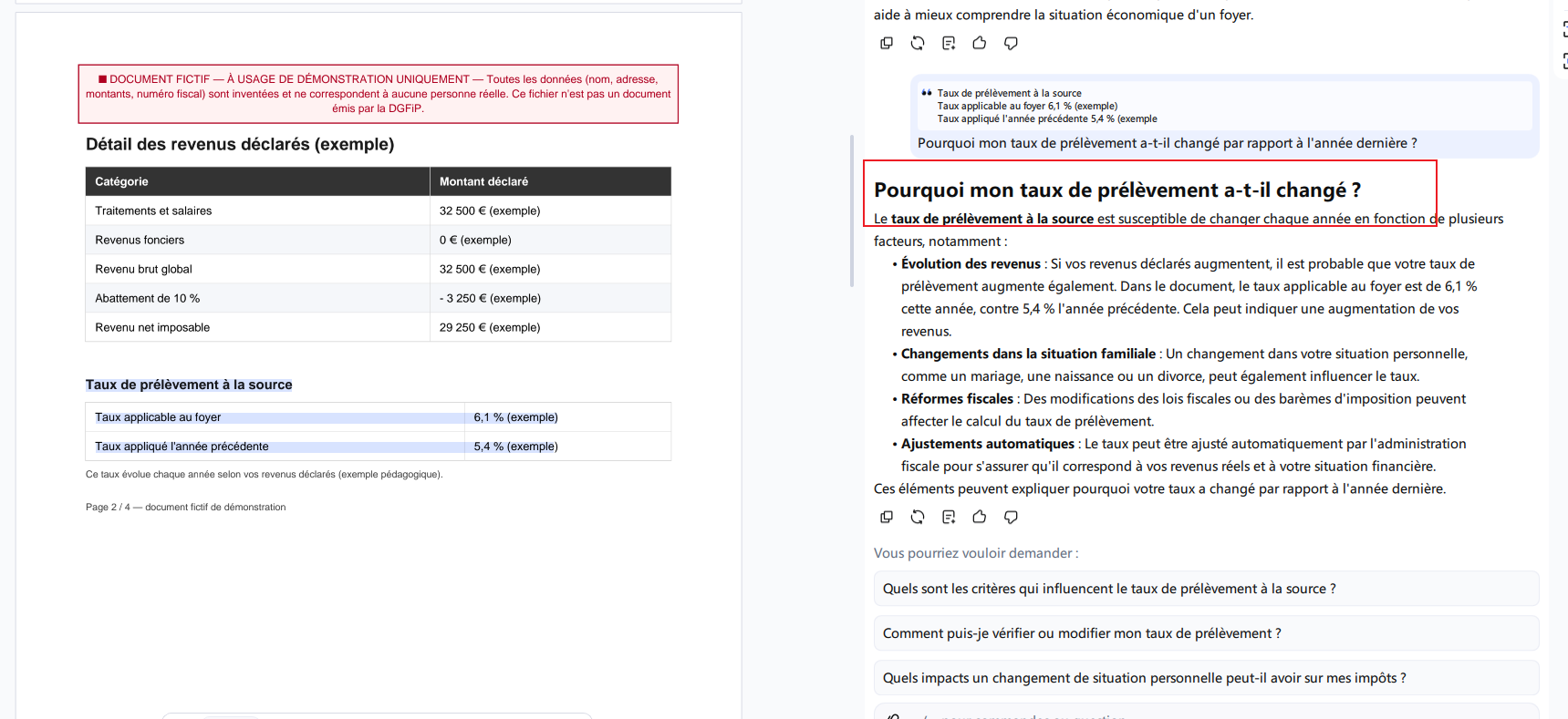 la Répondre du taux de prévèlement