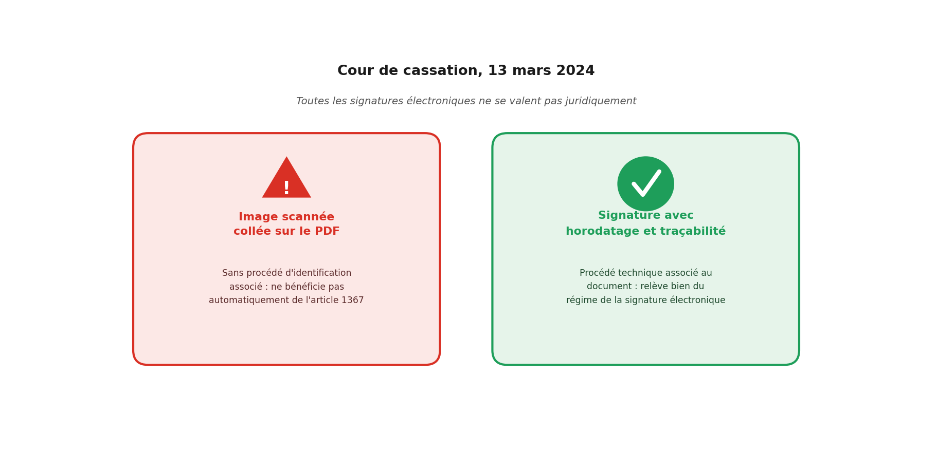 Signature scannée fragile face à la Cour de cassation, comparée à une signature avec horodatage，PDNob 