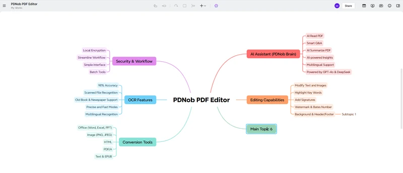 modifier la carte mentale notebooklm avec xmind