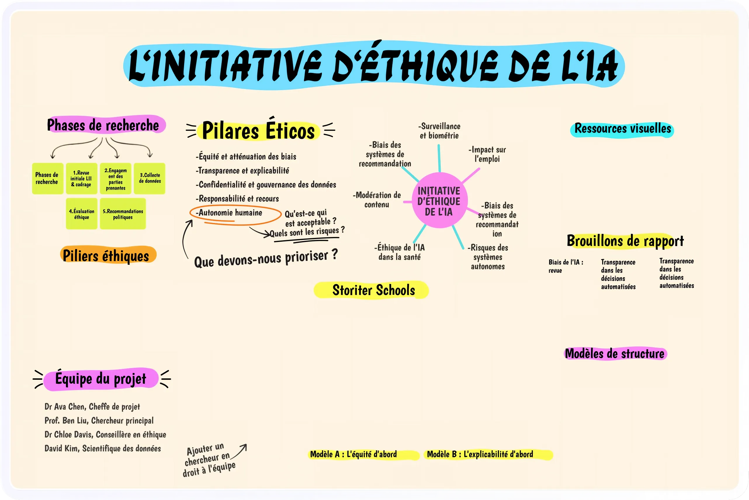 OCR processed PDF with editable text