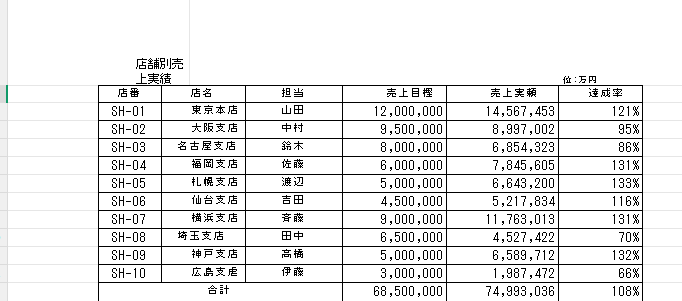 変換後のExcelを確認