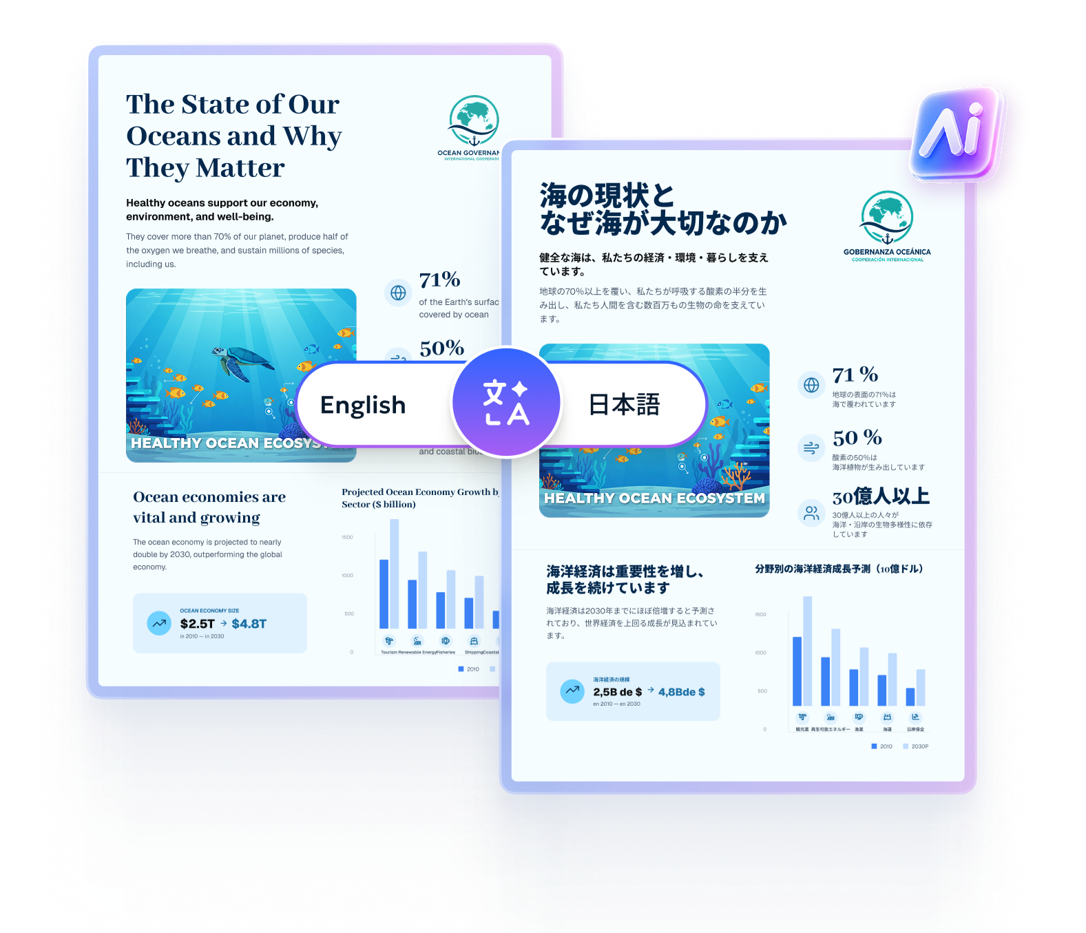 translate PDF