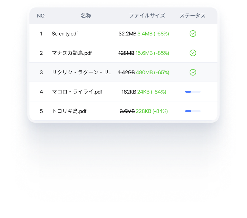 batch compress pdf without losing quality
