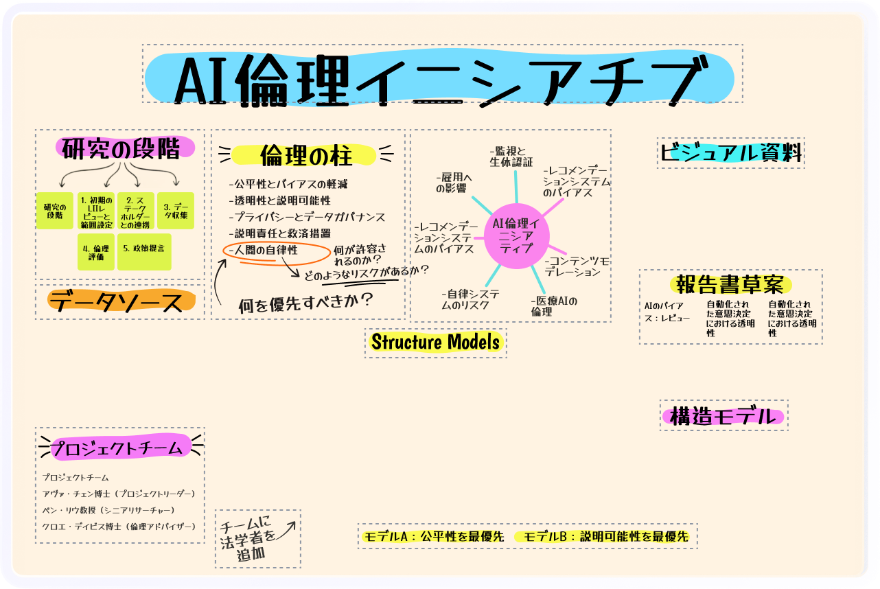 OCR処理後のテキスト抽出例