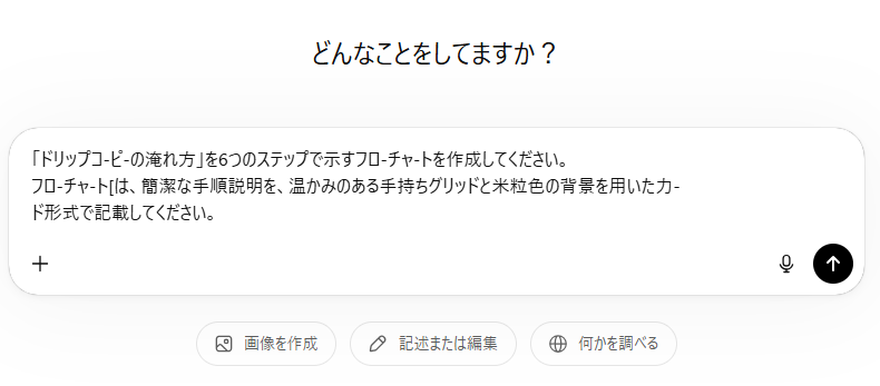 ファイルをアップロードしてグラフの種類とスタイルを指定
