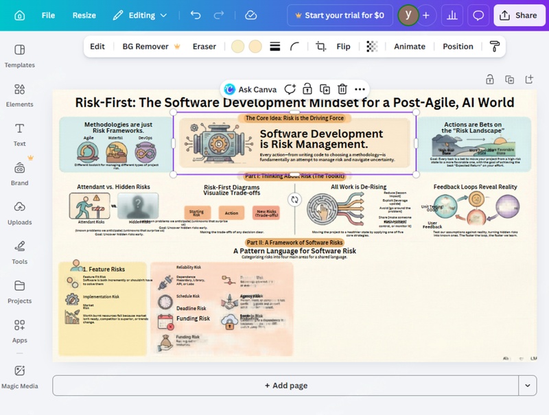 編集ノート：Canvaのマジックレイヤーを使ったインフォグラフィック作成