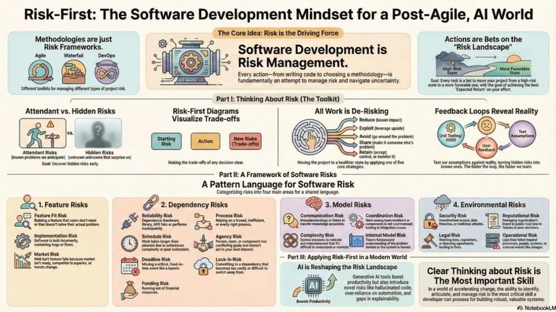 ノートブックのエクスポート（LMインフォグラフィック）