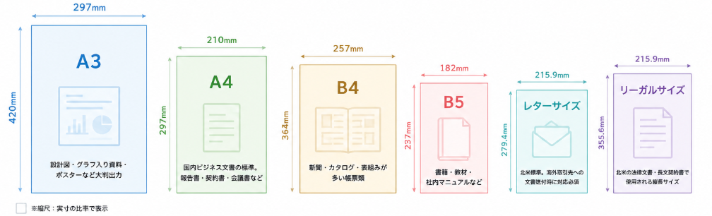 用紙サイズ一覧