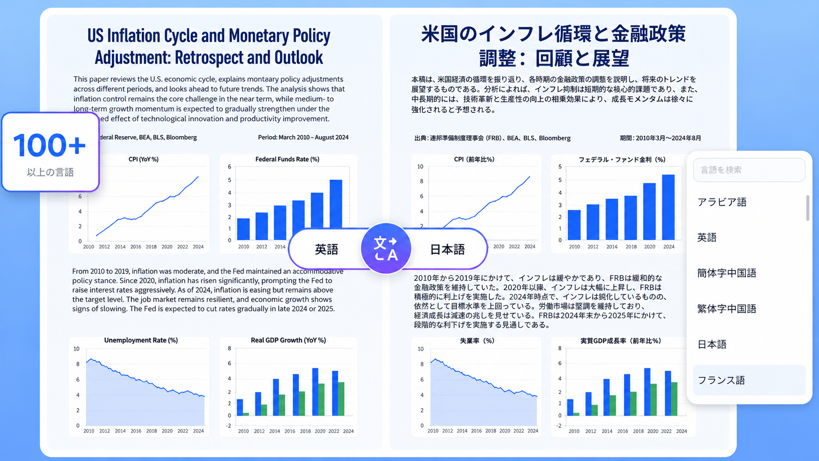 PDNobのAI文章翻訳
