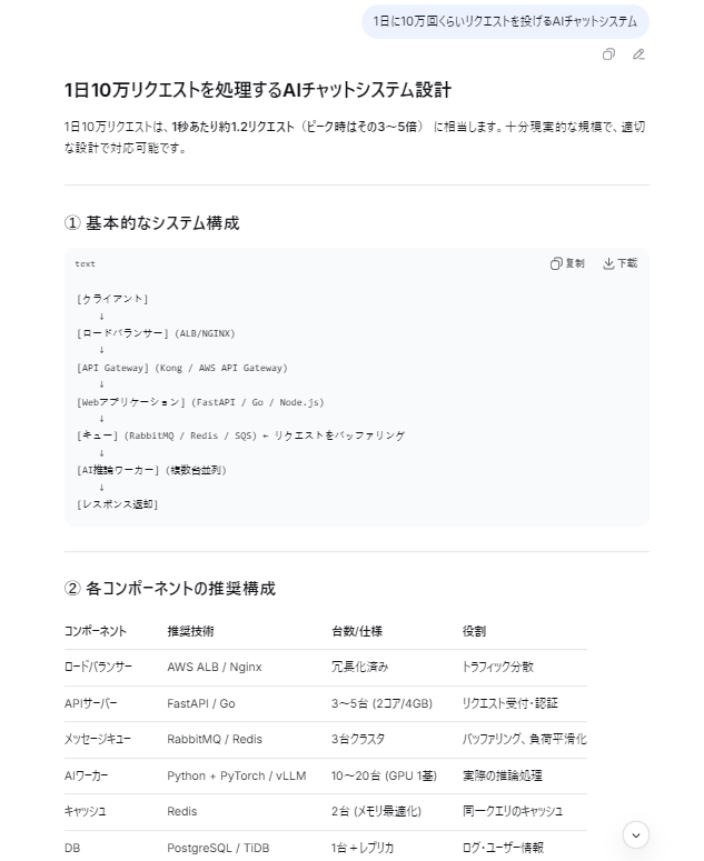 DeepSeekの応答速度イメージ