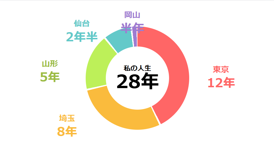 面白い自己紹介パワポ1