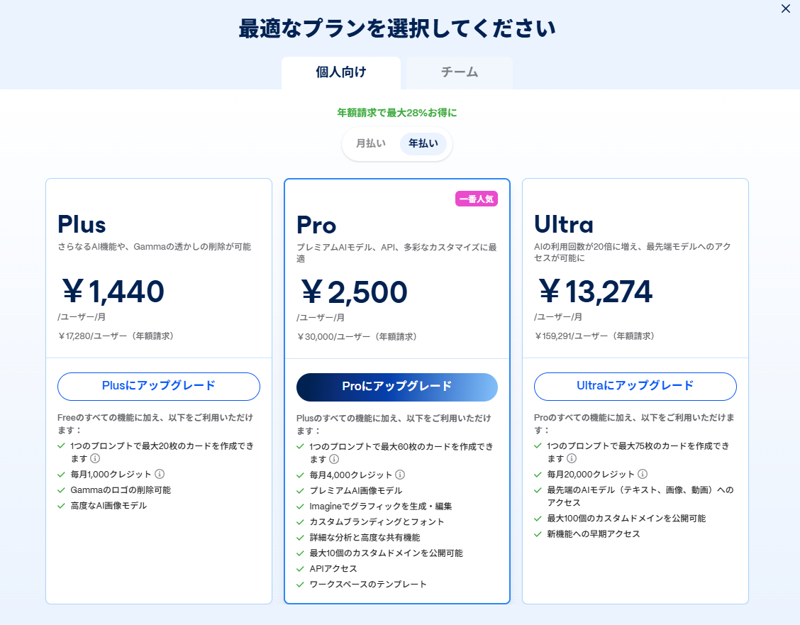 Gamma有料プランの料金比較