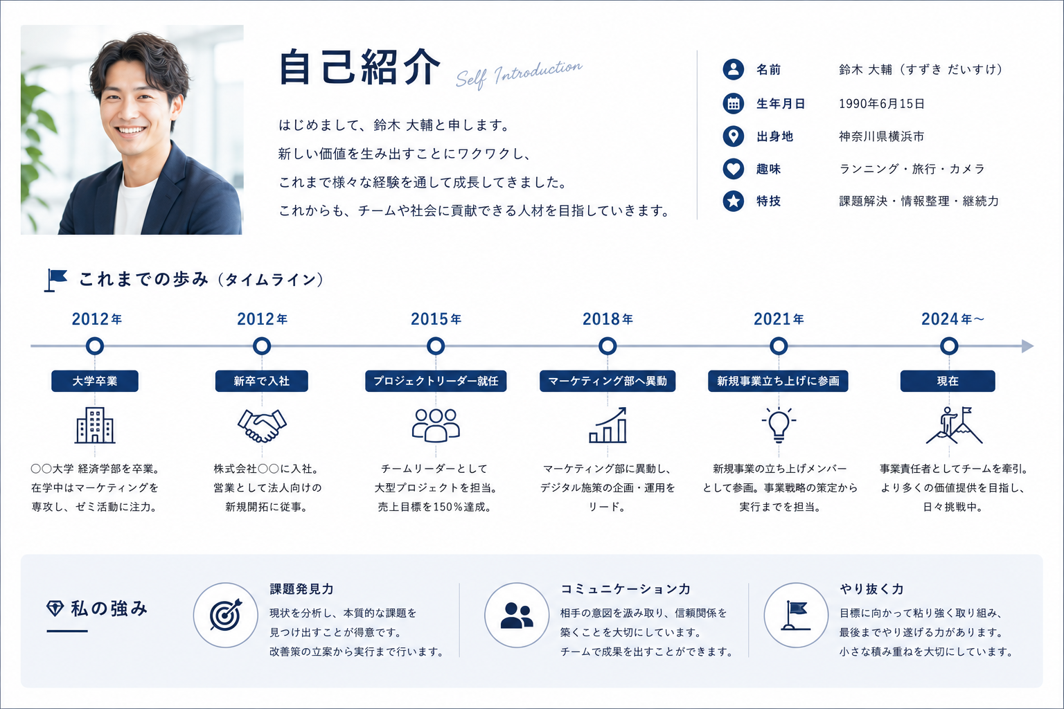 タイムライン型パワポ