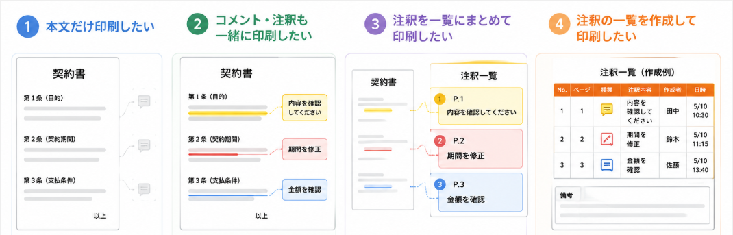 PDFのコメント・注釈を印刷する4つの方法