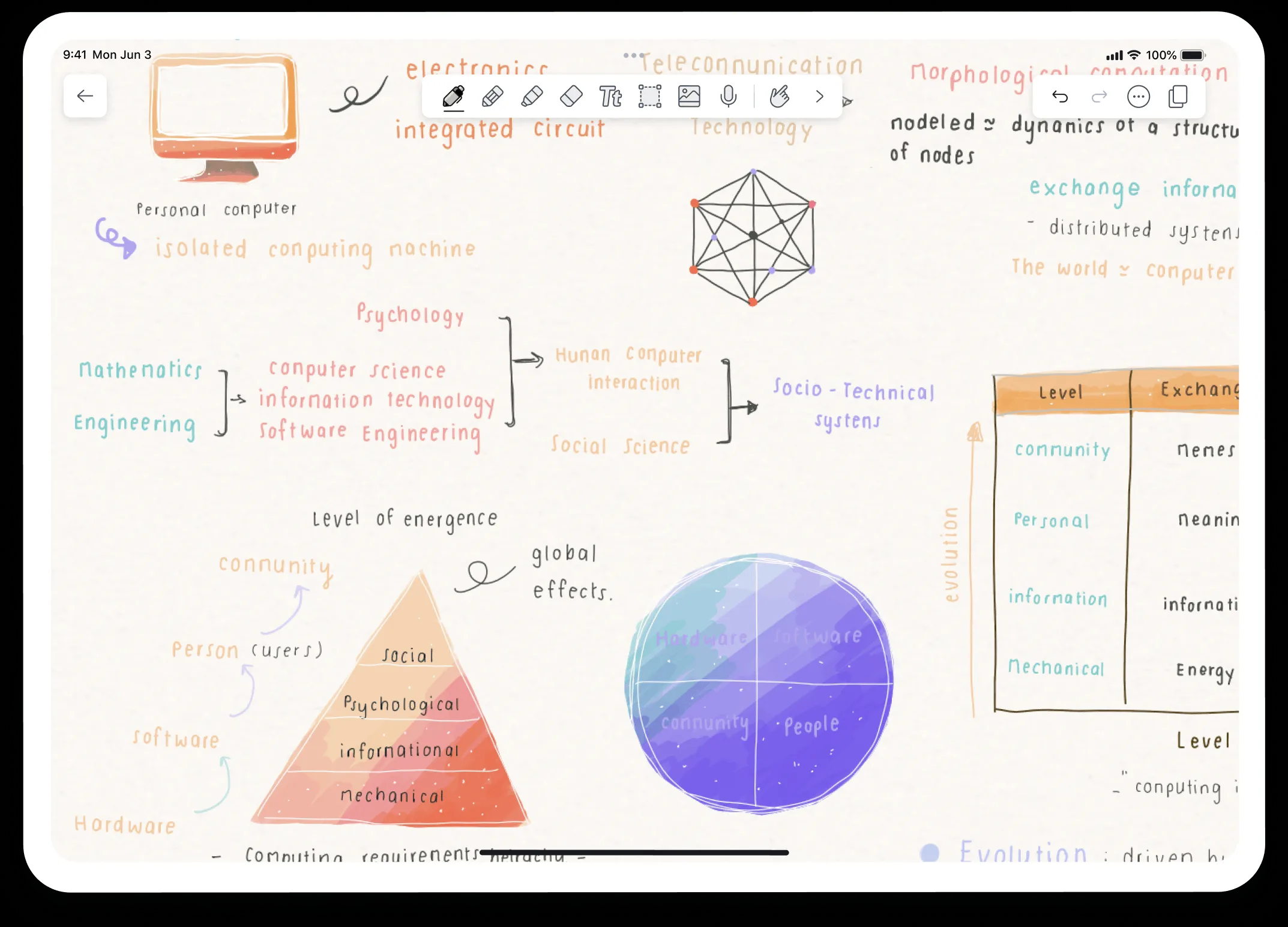Notability
