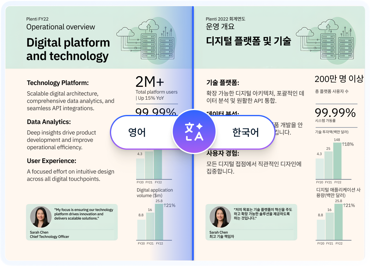 OCR 처리된 편집 가능한 텍스트 PDF