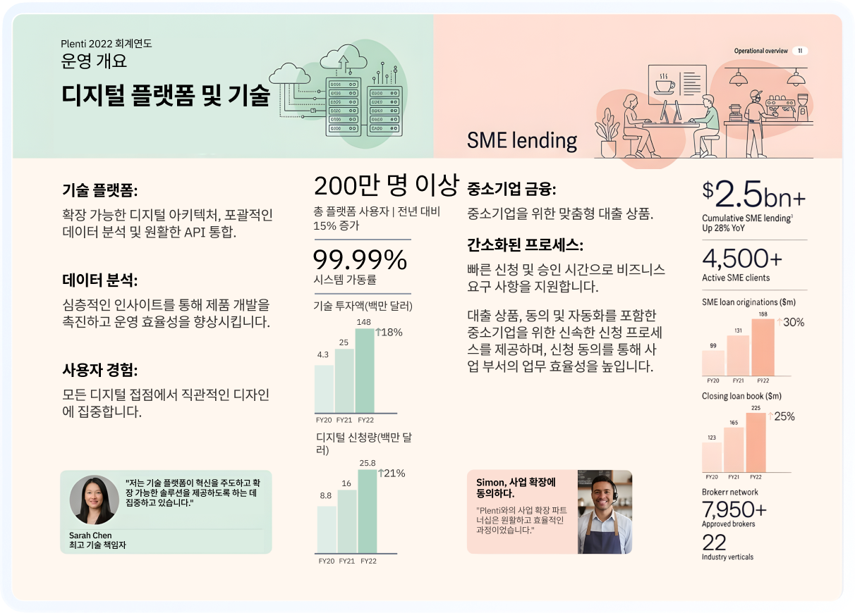 OCR 처리된 편집 가능한 PDF 텍스트