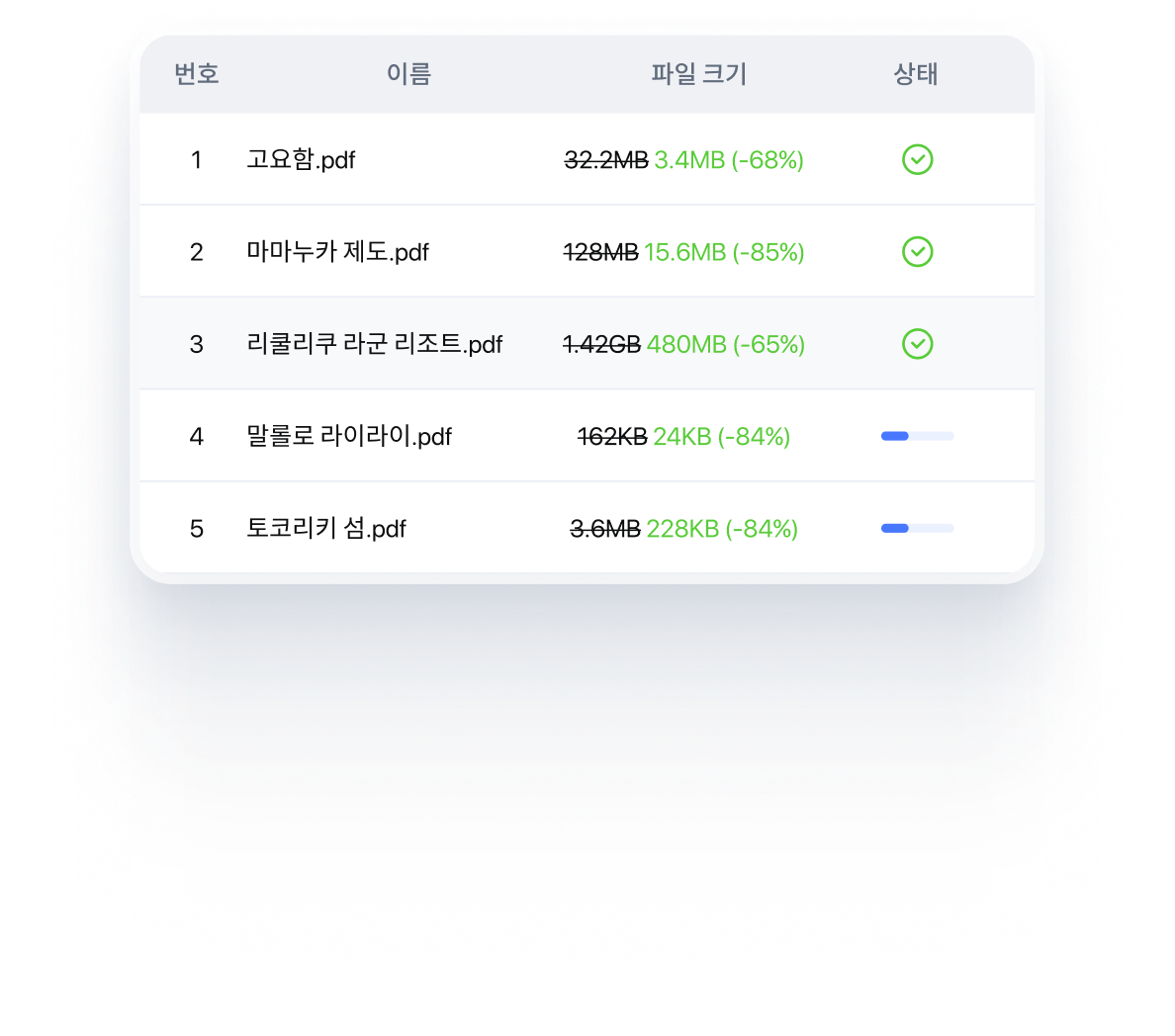 품질 저하 없는 PDF 일괄 압축