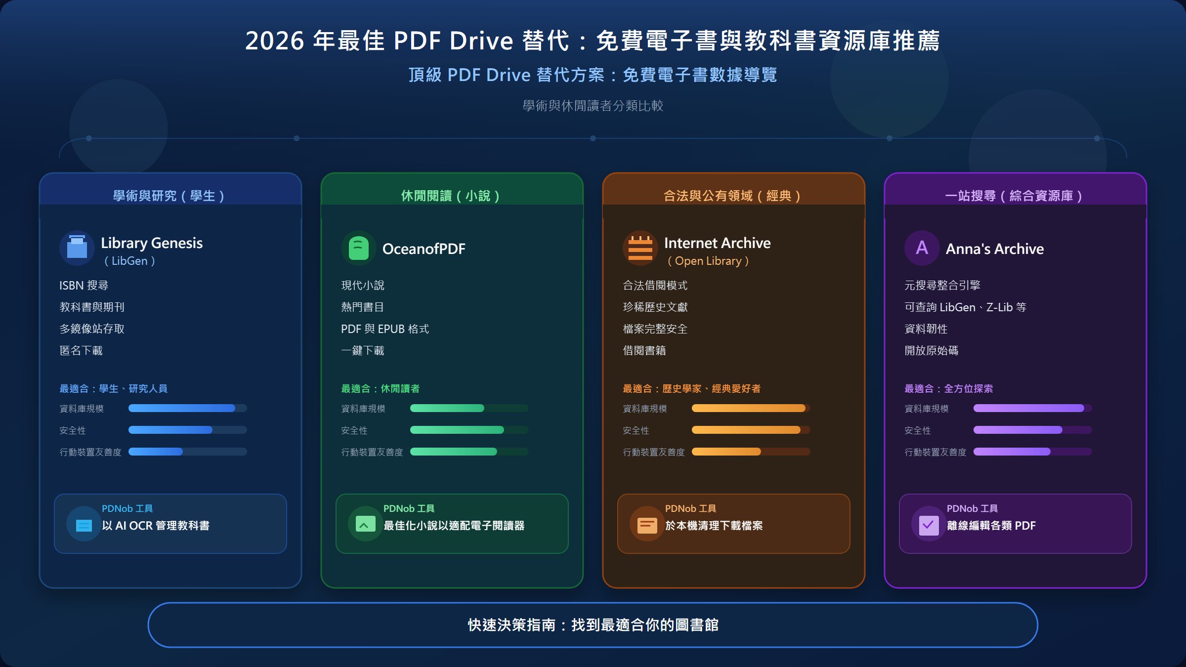 PDF Drive 替代 懶人包圖解