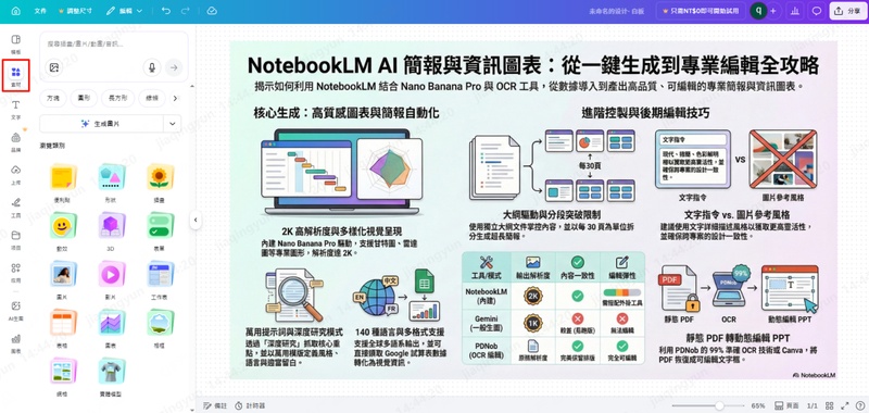 資訊圖表添加canva素材