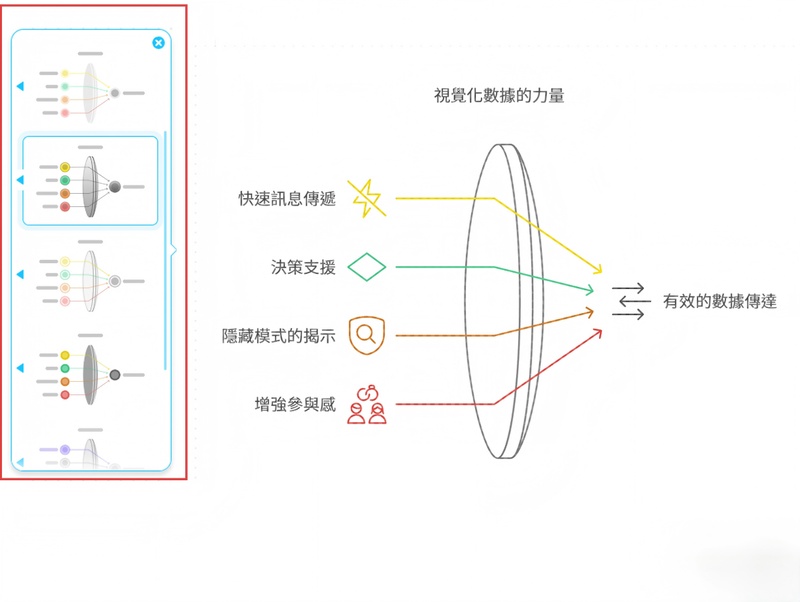 在 napkin ai 中轉換的圖表可調整樣式
