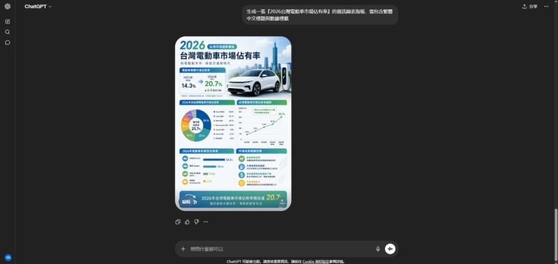chatgpt image 2 生成簡報