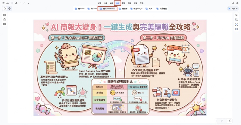 點選「轉換」> 選擇「ppt」或「pptx」