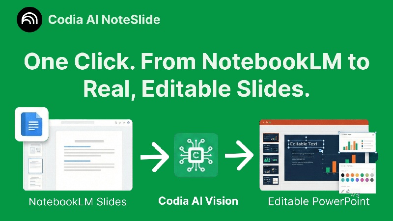 codia ai noteslide
