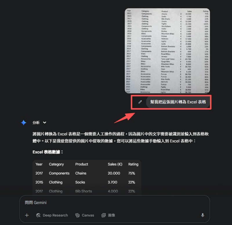 輸入指令：幫我把這張圖片轉為excel表格