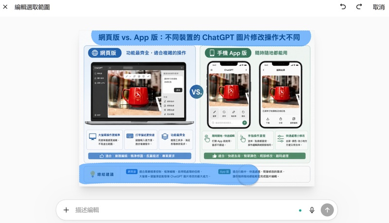 chatgpt 局部塗抹修改咨詢圖表