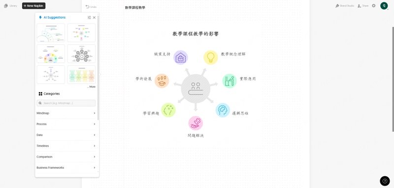 napkin ai生成簡報