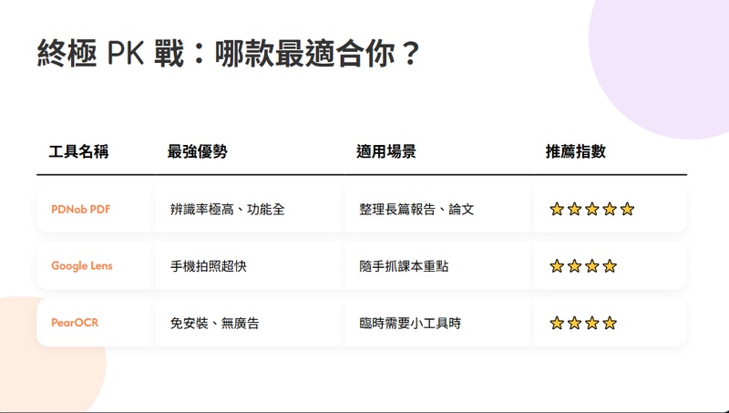 要求視覺化與表格