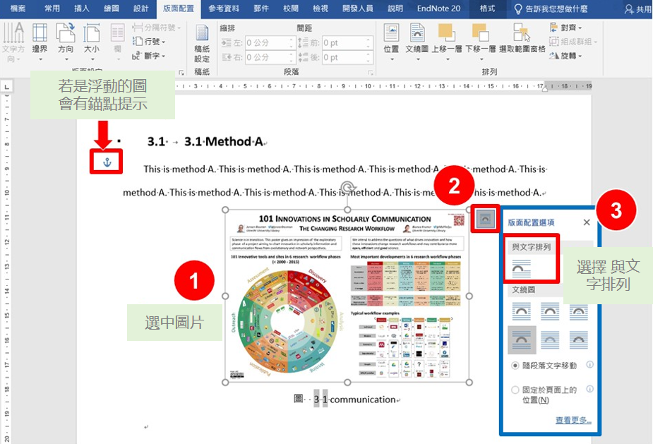 改變圖片環繞形式