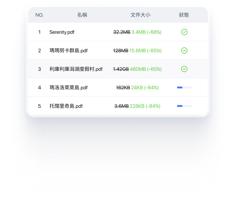 批次壓縮 PDF 且不損失品質