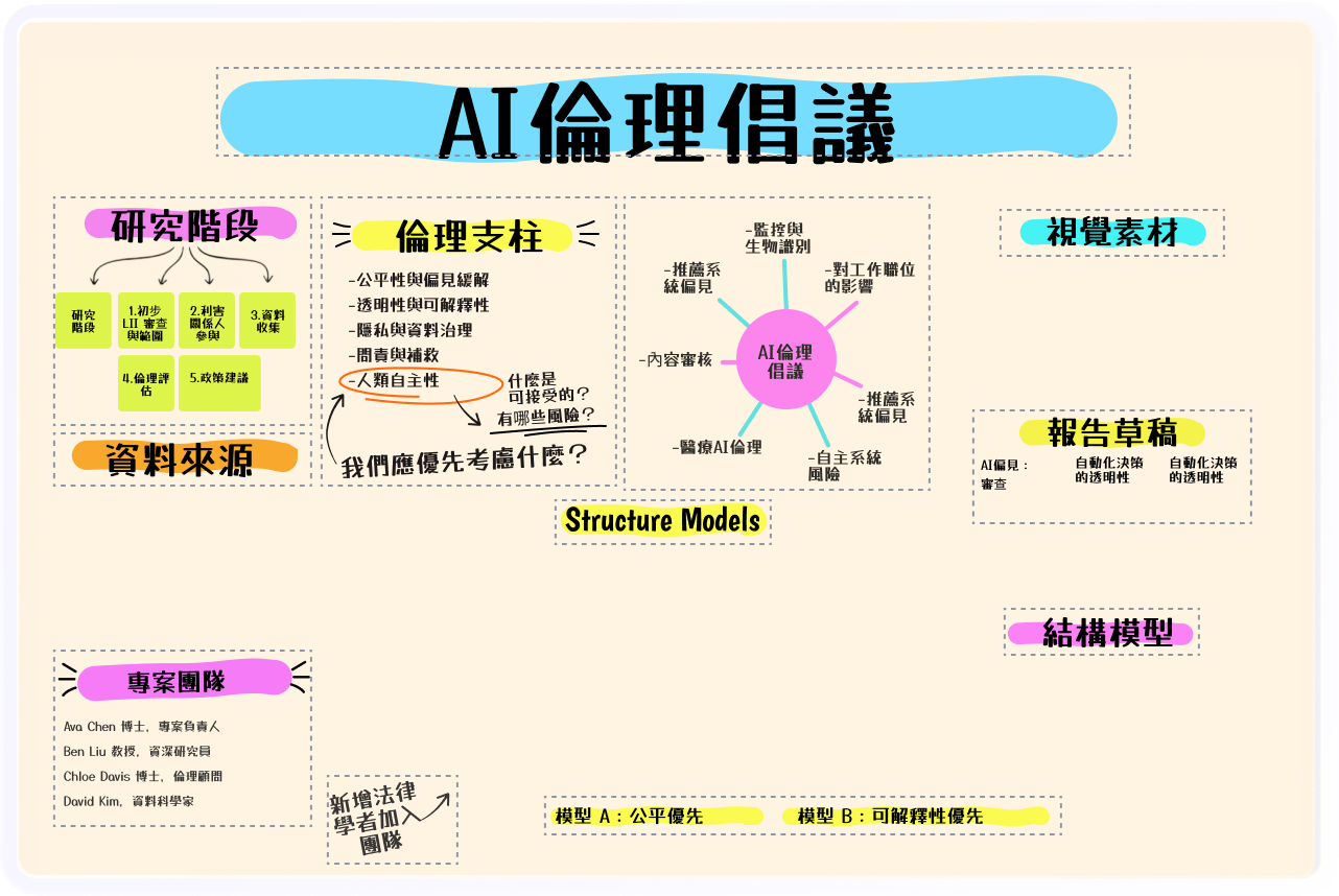 經 OCR 處理後的可編輯 PDF 文字