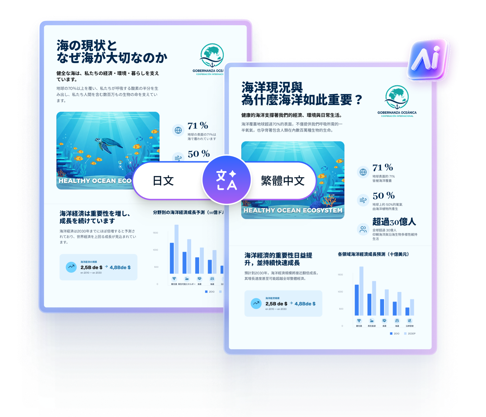 translate PDF