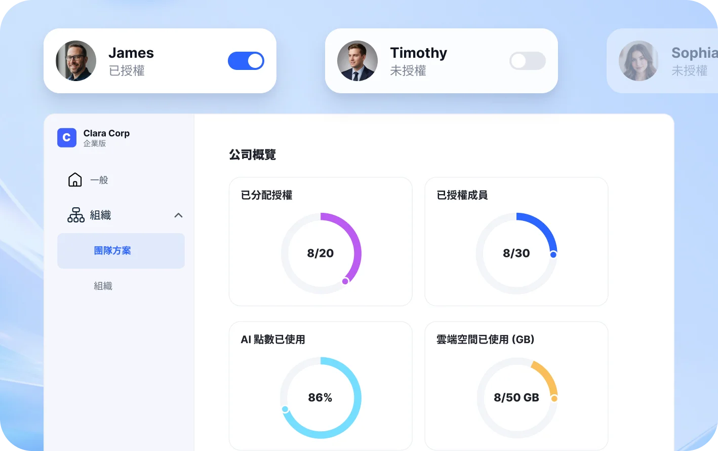 授權管理介面